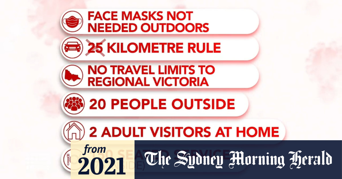 Video Restrictions ease in Victoria from tomorrow